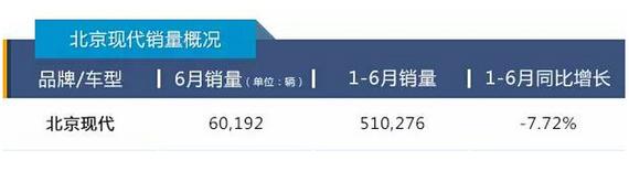 “半年考”喜忧参半 前十车企销量盘点