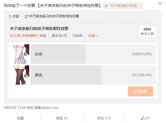 关于袜子的颜色就有接近五千人投票