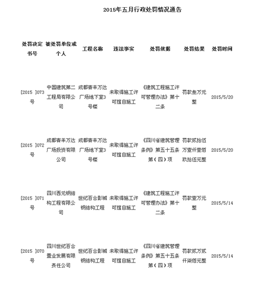 2015年5月行政处罚通告