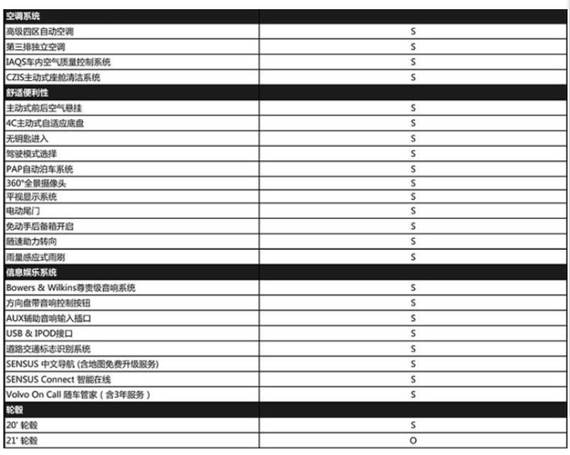 新XC90 T8智尊版配置公布 预售价128万元
