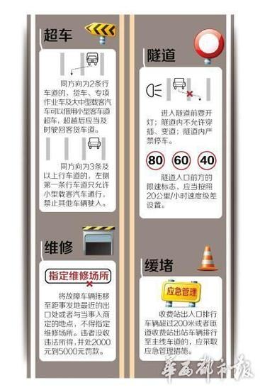 四川一大波新变化来袭:高速路上违规超车罚款200元