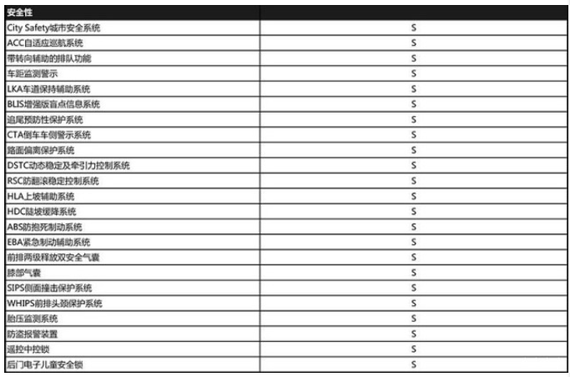 新XC90 T8智尊版配置公布 预售价128万元
