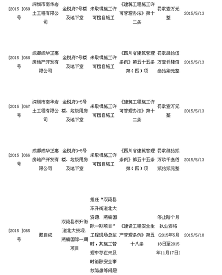 2015年5月行政处罚通告