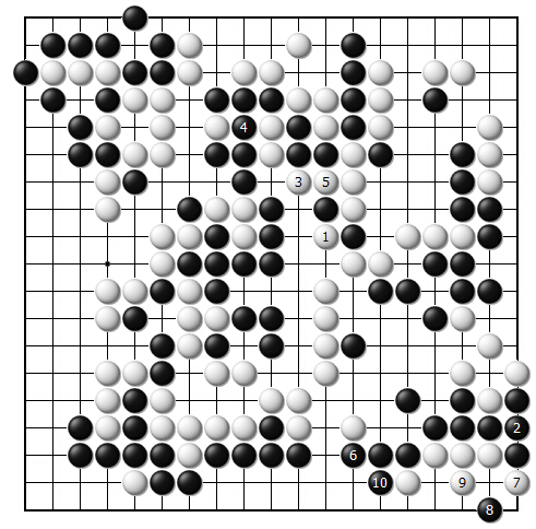 变化图50