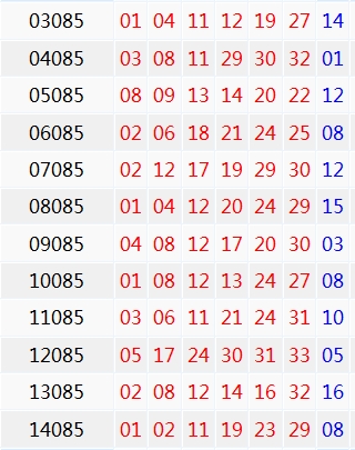 双色球085期历史同期号码汇总_彩票