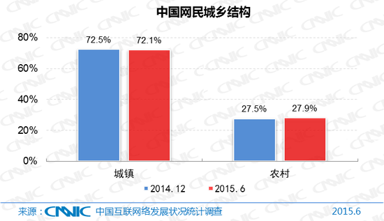 人口结构_人口城乡结构