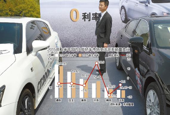 中国车市： 引擎熄火，日系车集体逆袭