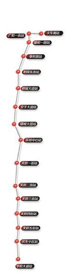 ③益州大道有轨电车路线