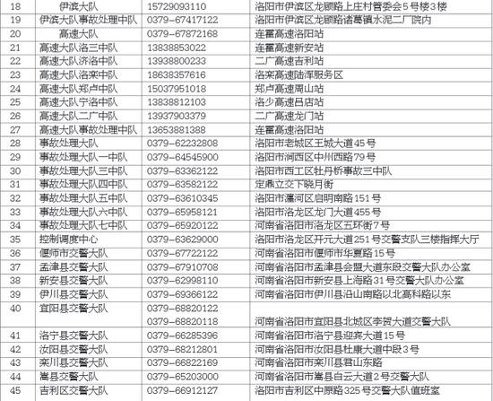 洛阳鼓励路人拍违章奖励现金公布举报电话