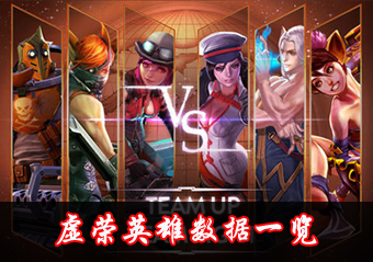 虚荣英雄大全 虚荣Vainglory英雄数据一览