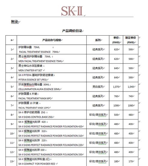 SK-II产品调价目录1