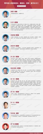 四川省人民政府省长、副省长、资政、秘书长分工 图据四川在线