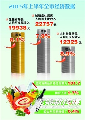 图表数据均为上半年。制图,杨足