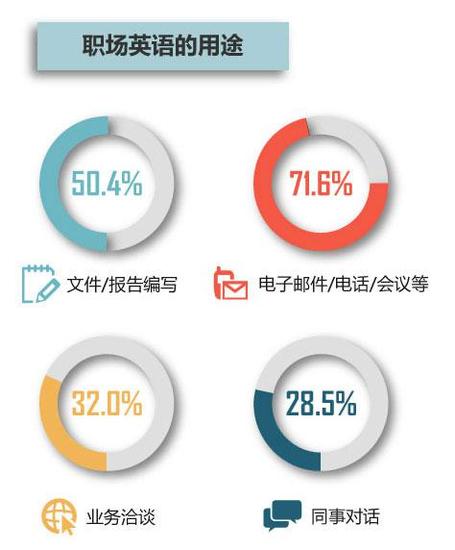 中国的总人口英文_中国总人口柱状图