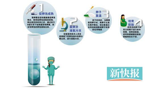 ■制图:王云涛