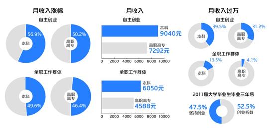 中国银行收入证明模板_中国大学生收入