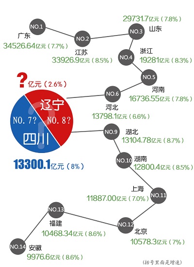 经济总量超7万亿的省份_中国省份地图(3)