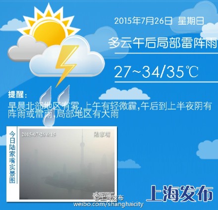 今天最高34到35度 午后到上半夜阴有阵雨或雷
