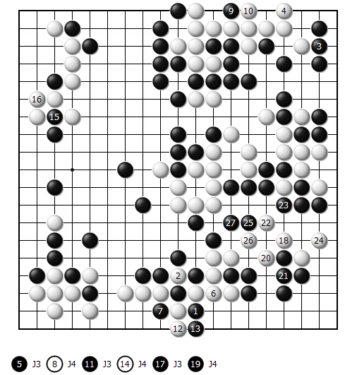 变化图43