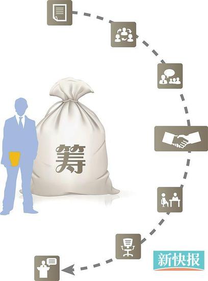 股权众筹:打开创业融资的另一扇窗