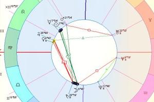 占星职场周运7.27-8.2