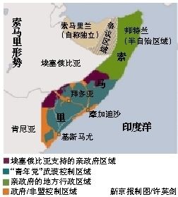 索馬里形式。