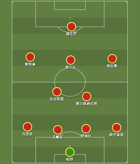 曼城新赛季很可能延续上赛季的4-2-3-1阵型