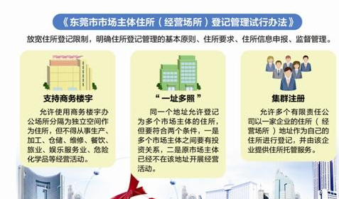 东莞住所信息申报制企业集群注册制全面铺开
