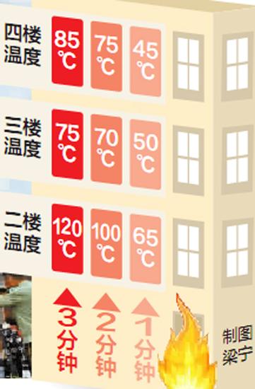 市消防支队进行楼道逃生v支队3分钟温度手机高ui图标火灾设计素材图片