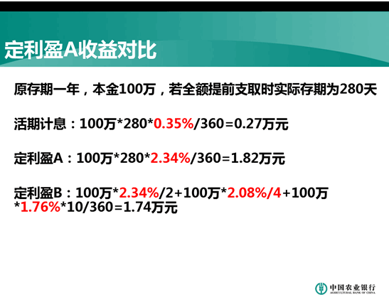 定利盈、个人大额存单 助力农行存款服务升级