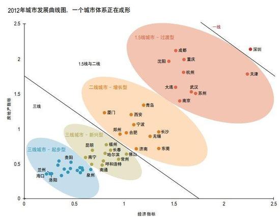 辽宁省城市人口排名_中国省会城市人口排名最多是(2)