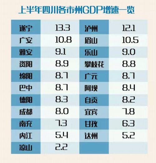 遂宁2920年GDP_实时(3)