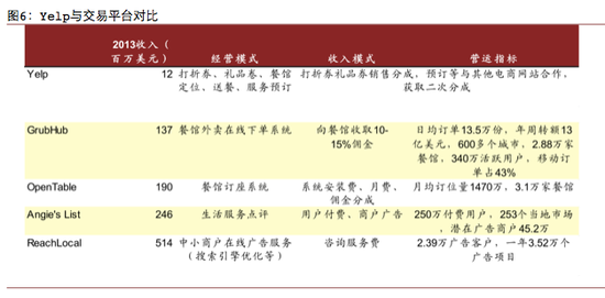 复盘身陷困境的Yelp：哪一步没走好