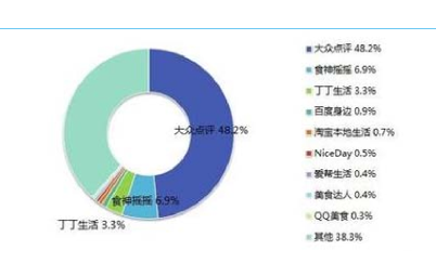 复盘身陷困境的Yelp：哪一步没走好