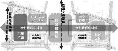 东、西广场功能分区图