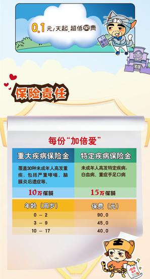 保险责任