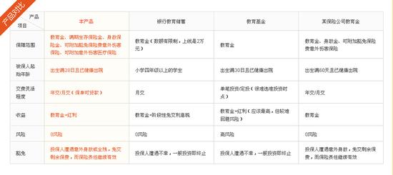 产品对比表