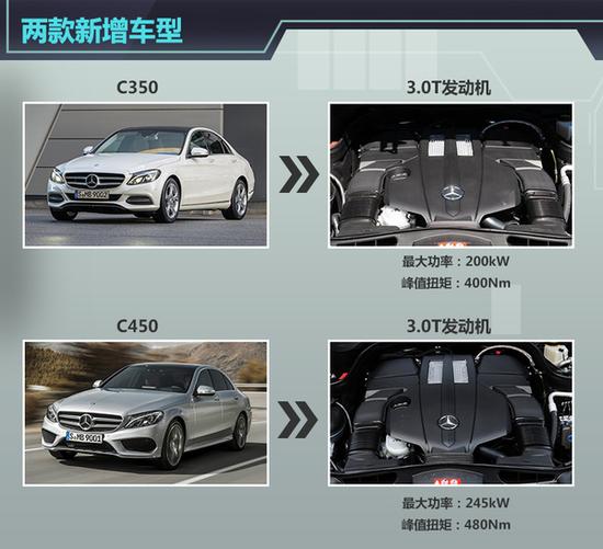 北京奔驰年内推3款新车 新中型SUV领衔_南昌