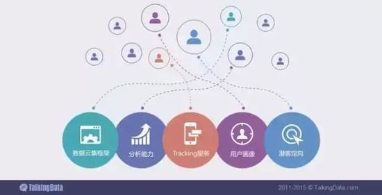 TalkingData:解答移动游戏行业收入200亿背后