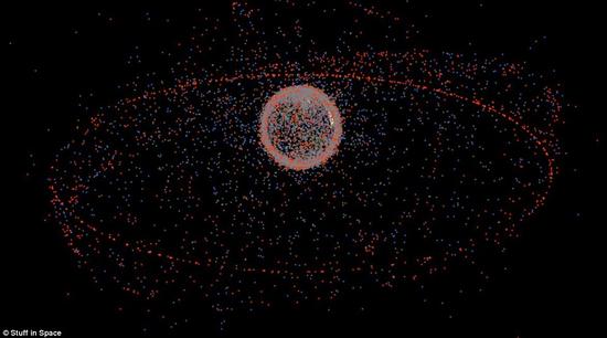 本图显示了地球周围太空垃圾的密集程度。