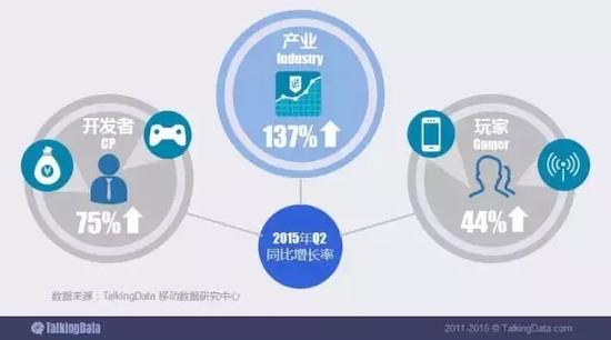 人口增加游戏_31