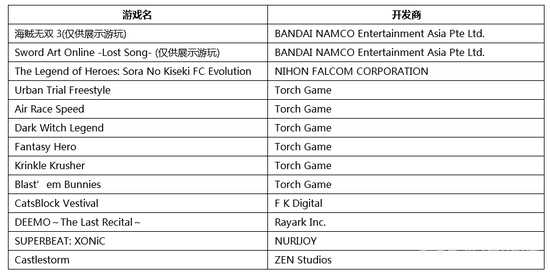 [PlayStation®Vita参展试玩游戏一览]