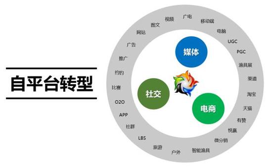 WeMedia西安开放日|自媒体的成功从不是偶然