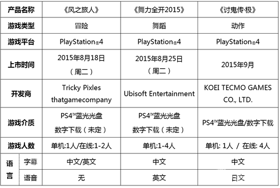 三款国行游戏信息