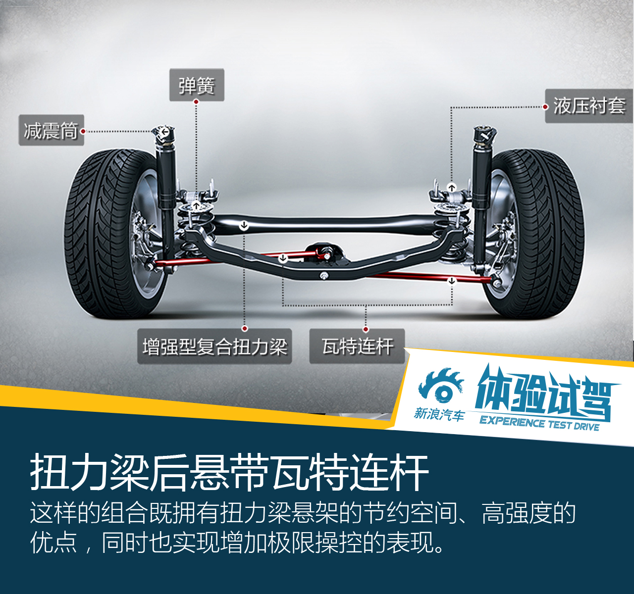 别克全新威朗底盘悬架解析