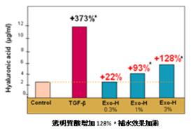 保湿再进化！宠爱之名 玻尿酸 保湿修护系列(主稿) 606