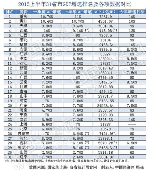 内蒙古gdp 增长率_内蒙古大草原图片