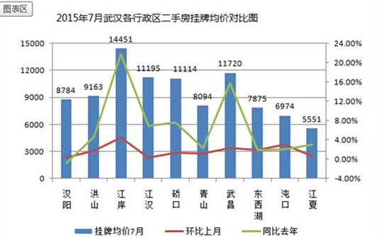 武汉经济总量占据湖北_湖北武汉居住证编号(3)