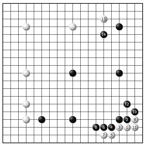 变化图7