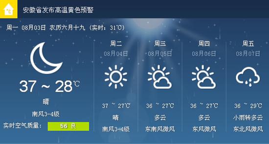 安徽发布高温黄色预警 合肥今日晴最高温达37